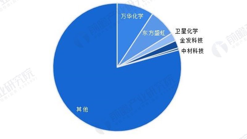 分散剂选哪家？揭秘优质分散剂背后的技术奥秘**