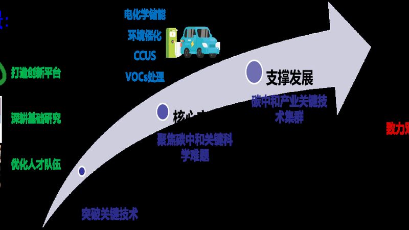 精细化工产品材质：揭秘其多样性与应用场景